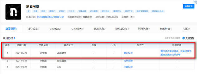 騰訊投資黑巖，共筑原創IP研發與數字文化創意新生態