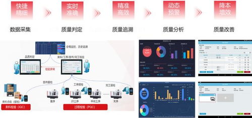 用友軟件制造業(yè)數(shù)字化質(zhì)量體系落地方案 驅(qū)動(dòng)數(shù)字文化創(chuàng)意軟件開發(fā)新范式